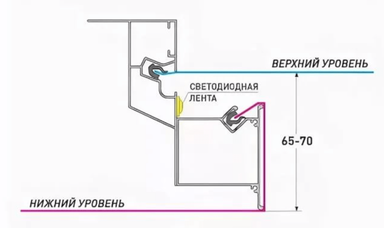 Парящий потолок натяжной с подсветкой схема монтажа