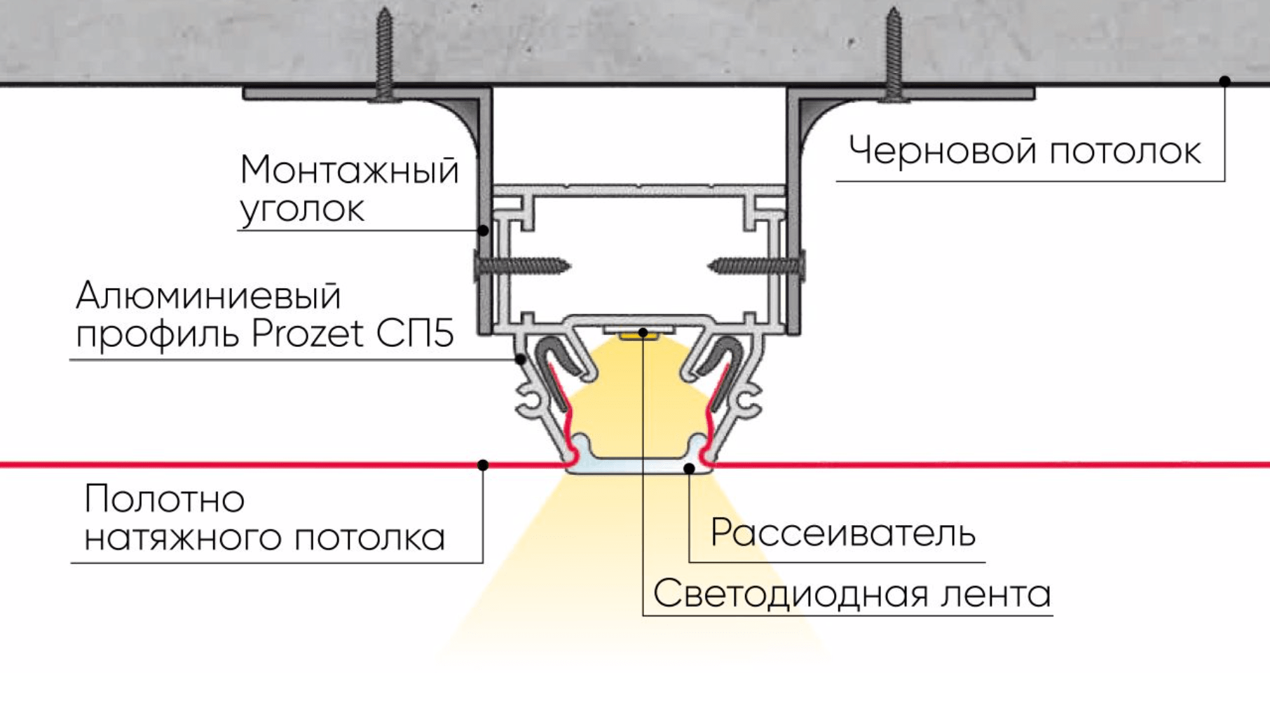 Сп профиль Сп профиль